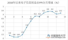 一季度规模以上电子信息制造业营收同比增6.3%