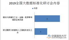 国内大数据行业 顶级会议首次来渝北举行