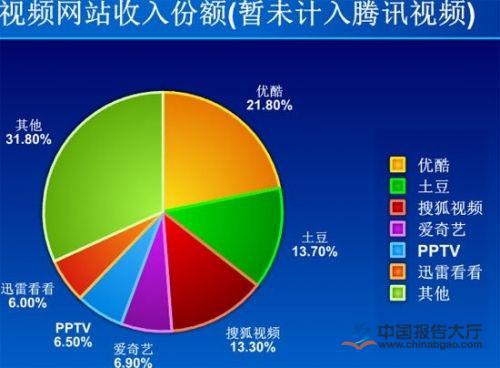 互联网视频资讯