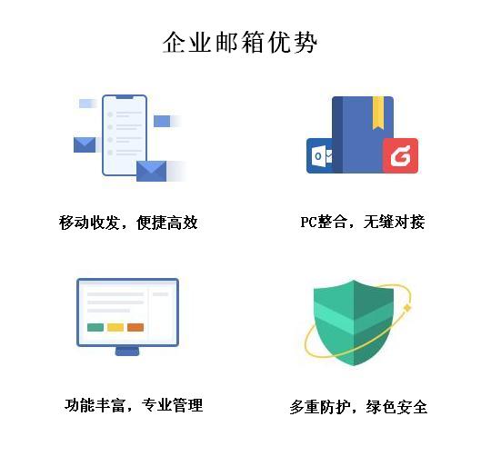 腾讯企业邮箱-20用户版图2