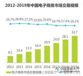 电商资讯 电商资讯