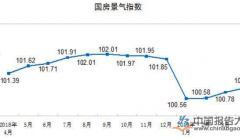 短期内一二线城市房价涨速将进一步减缓