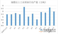 利空因素占优 原油价格将延续跌势