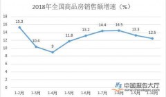 城市预警叠加融资监管 房地产调控再现收紧信号