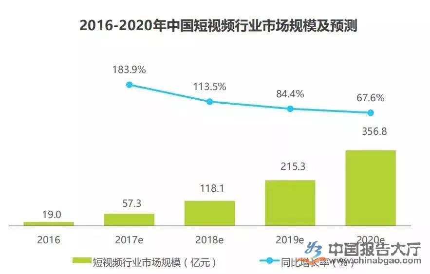 短视频资讯 短视频资讯