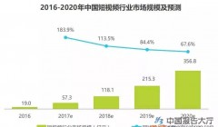 短视频用户中渗透率高 互联网巨头纷纷布局