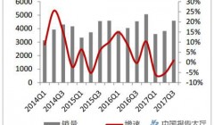 家电行业板块继续上涨 中国家电产业规模超1.5万亿