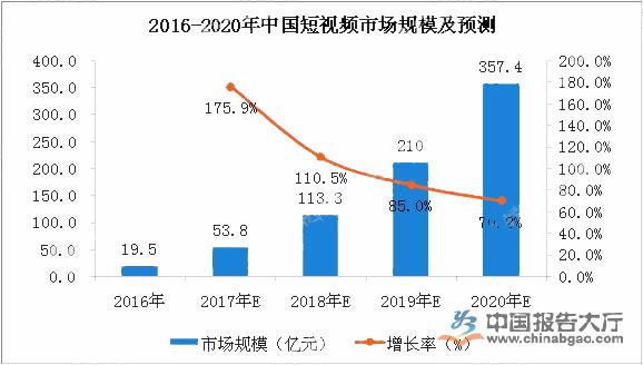 短视频资讯 短视频资讯