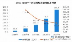 短视频风起云涌 互联网巨头纷纷布局