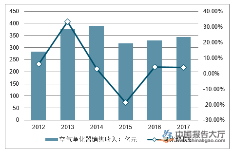 空气净化器资讯 空气净化器资讯