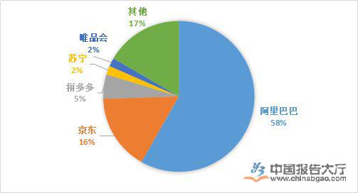 电商平台市场供应链下沉 行业发展还需良性竞争 电商平台市场供应链下沉 行业发展还需良性竞争