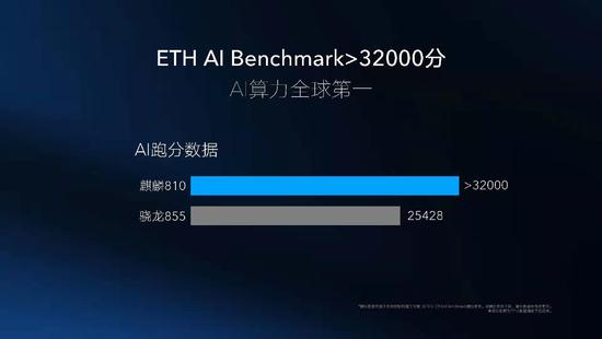 华为麒麟810详解：历时3年研发上千人参与，自研NPU性能登顶