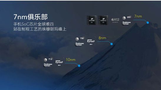 华为麒麟810详解：历时3年研发上千人参与，自研NPU性能登顶