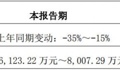 三雄极光上半年净利润预降15%-35%