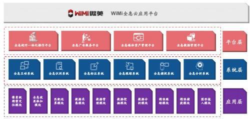 中国最大5G全息云平台之一WiMi微美云息IPO把AI视觉推上全球第一股 中国最大5G全息云平台之一WiMi微美云息IPO把AI视觉推上全球第一股