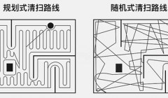 我们为什么不用扫地机器人？