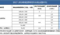 电动VS氢能，谁才是未来新能源汽车的“心脏”？