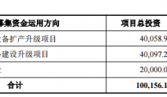 中微半导体科创板上市招股说明书解析