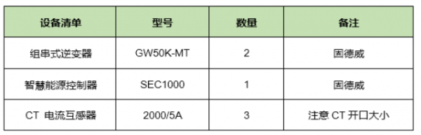 那些装防逆流的光伏项目，如今怎么样了？
