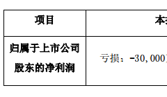 13家LED照明上市公司业绩预告盘点：九亏四盈