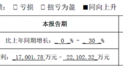 赢合科技2019年半年度业绩预增最高30%