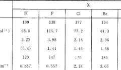 有机氟化物的物理性质