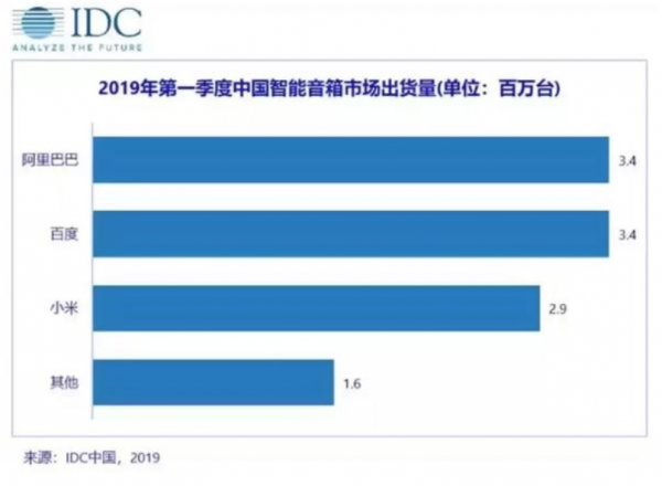 当智能音箱成为家居产业「卖水者」 当智能音箱成为家居产业「卖水者」