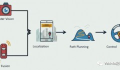 Self-Driving干货铺1：传感器