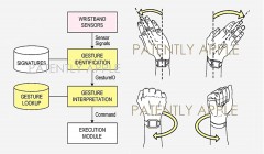 苹果公布Apple Watch新专利