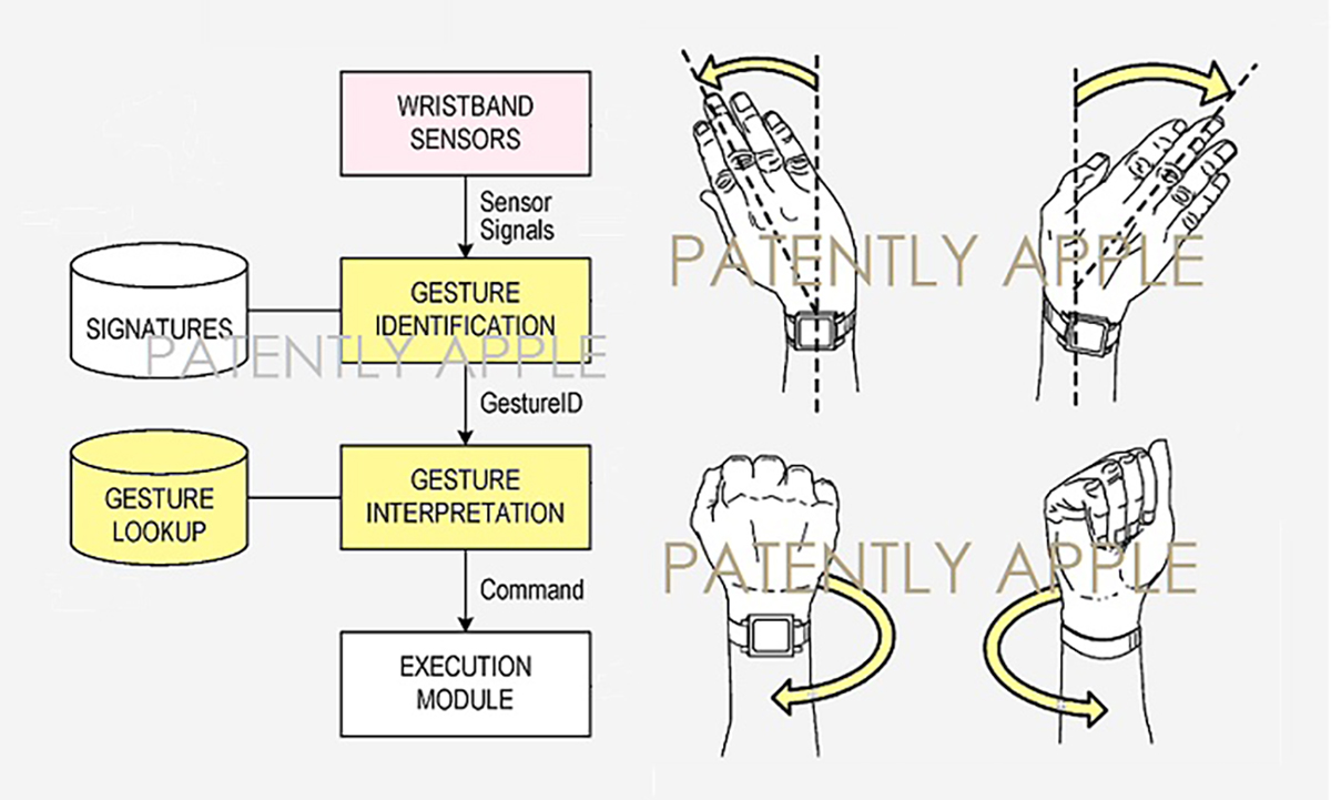 苹果公布Apple Watch新专利:手势控制,单手操作 苹果公布Apple Watch新专利:手势控制,单手操作