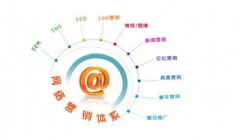 企业如何通过网站做互联网营销？