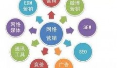 大部分中小企业做的不是网络营销